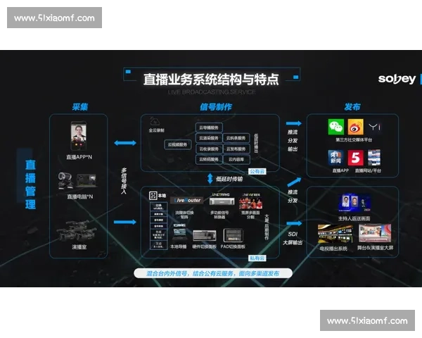 打造全球领先的综合赛事直播互动平台新生态与多元内容体验服务体系